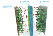  索爾維Solef PVDF：鋰離子電池應(yīng)用新材料